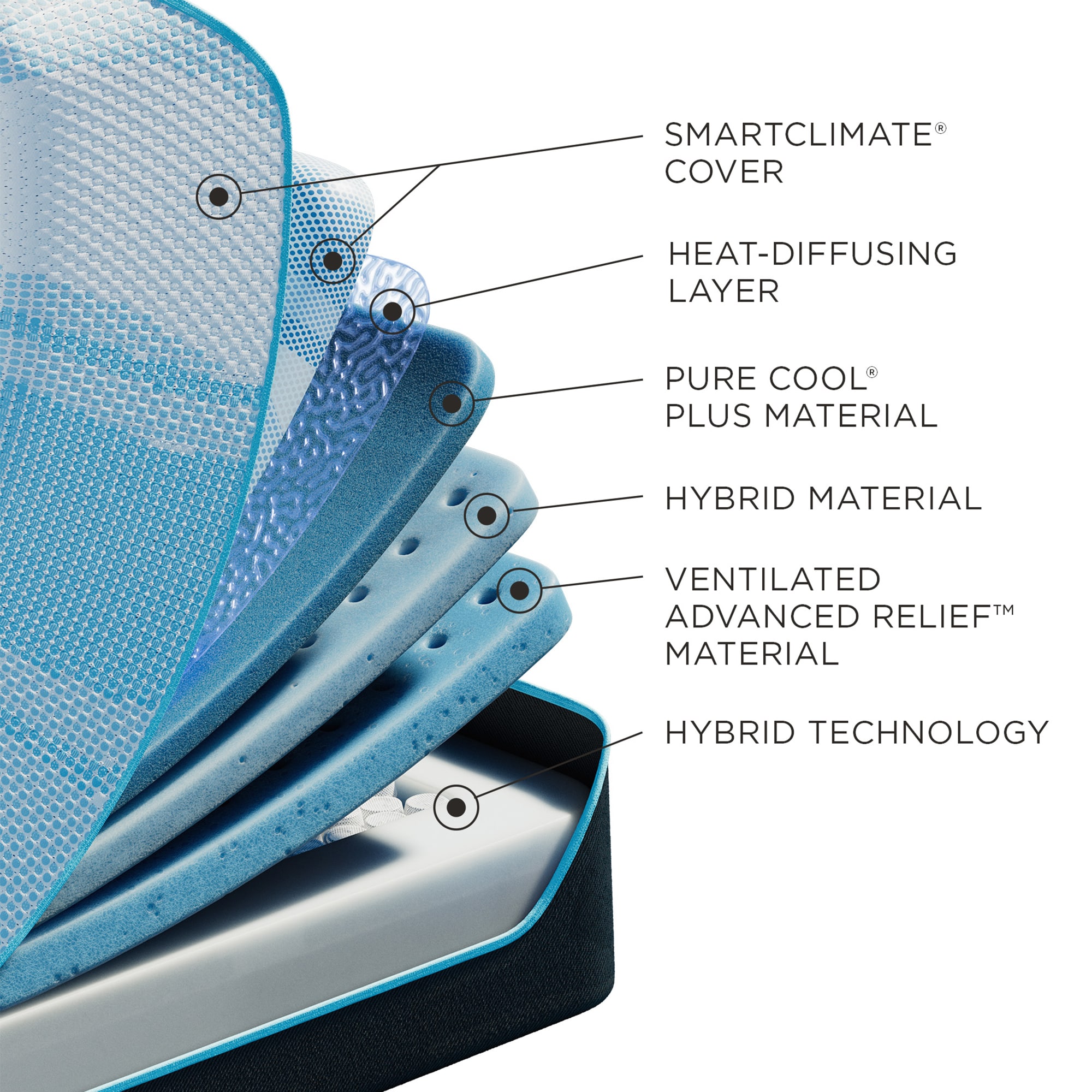 Tempur-Pedic LuxeBreeze 2.0 Medium Hybrid Mattress - King, , hires