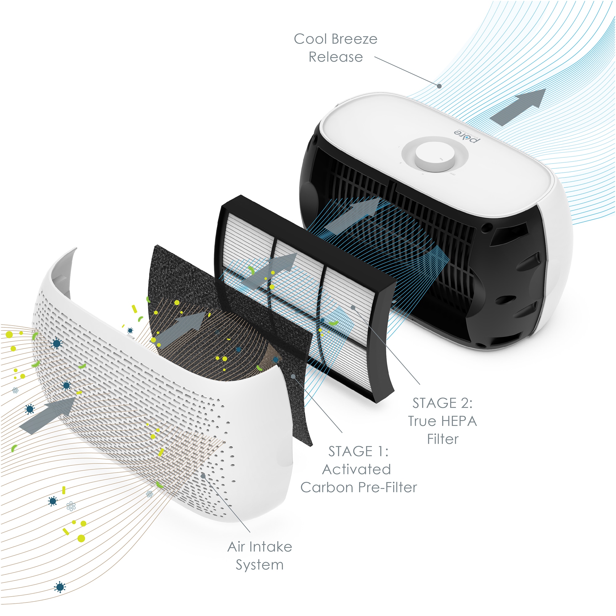 Pure Enrichment HEPA Air Purifier with 2 Stages of Filtration, 3 Fan Settings - White, , hires