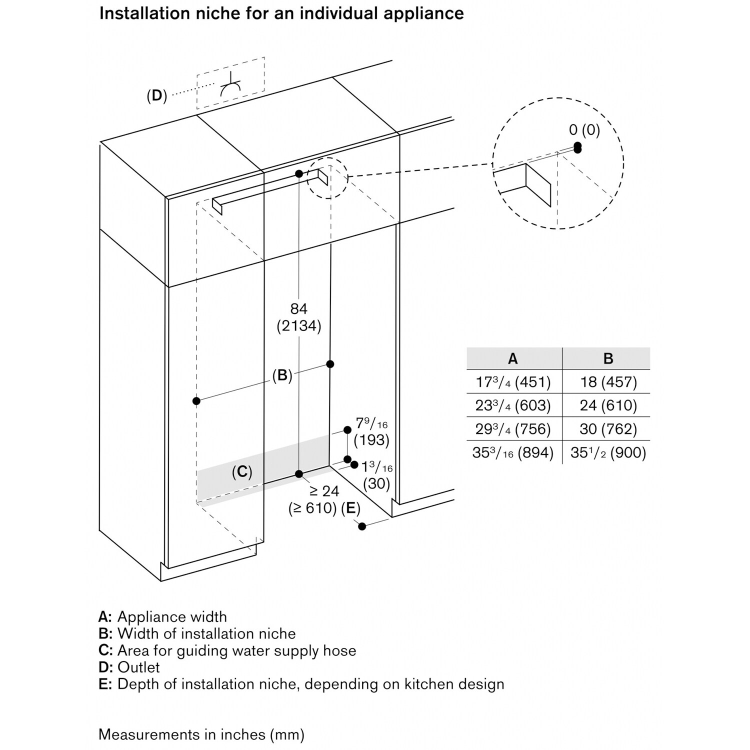Gaggenau Vario 400 Series 36 in. 20.2 cu. ft. Built-In Smart Counter Depth Bottom Freezer Refrigerator with Internal Water Dispenser - Custom Panel Ready, , hires