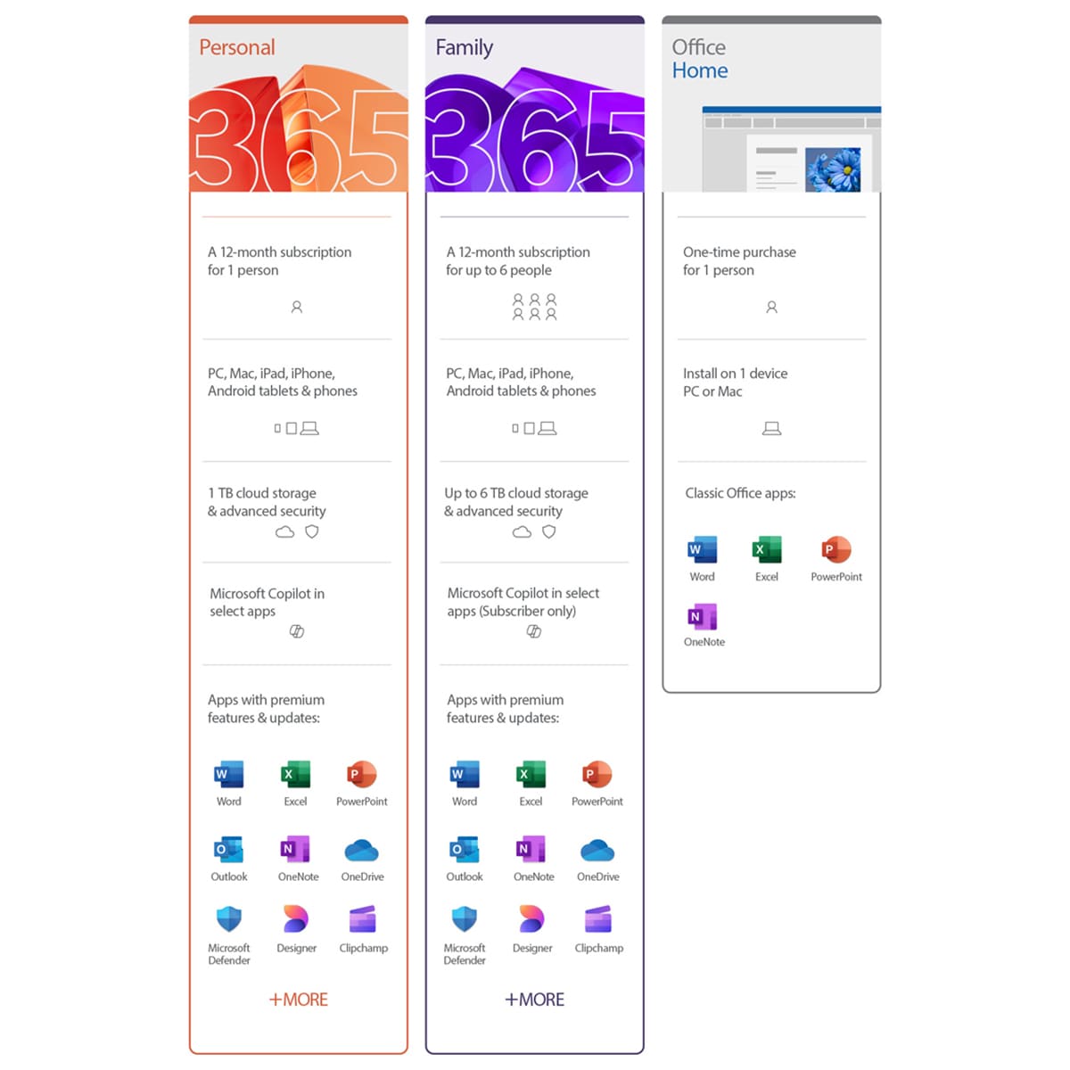 Microsoft 365 Personal for PC & Mac with Premium Office Apps & Copilot (12 Month Subscription), , hires