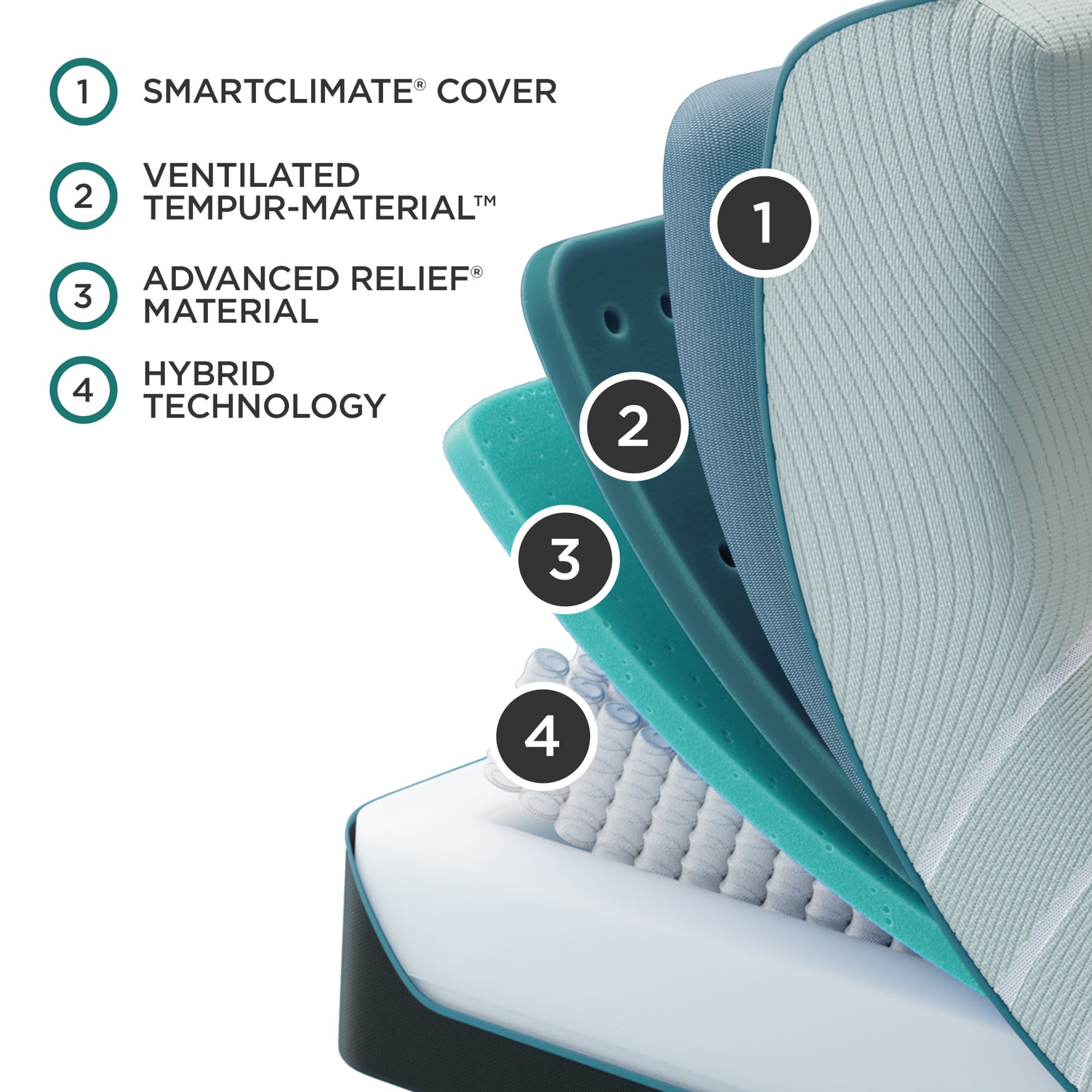 Tempur-Pedic ProAdapt 2.0 Medium Hybrid Full Size Mattress, , hires