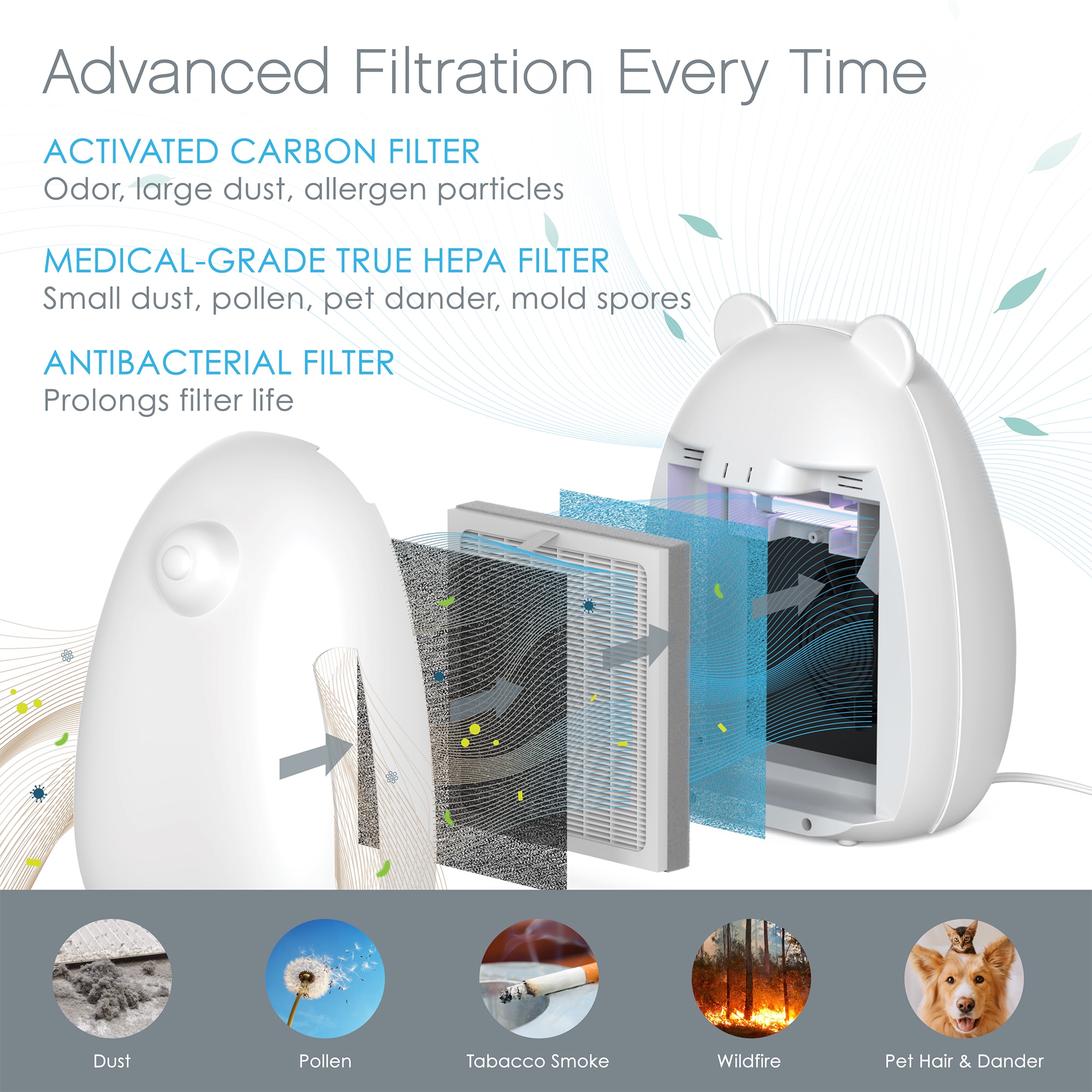 Pure Enrichment Genuine 4-in-1 True HEPA Replacement Air Filter for the PureZone Turbo Air Purifier, , hires