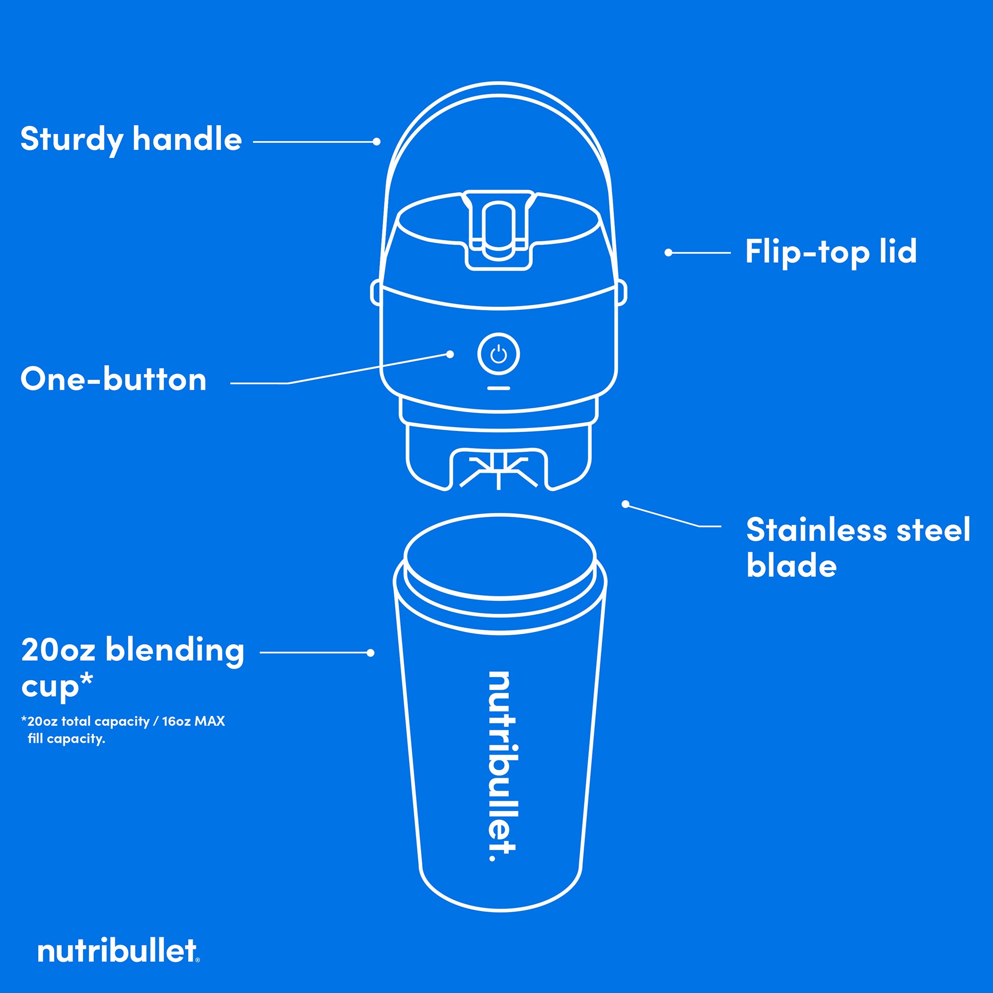 Nutribullet Flip Single Speed Cordless Insulated Portable Blender - Black, , hires