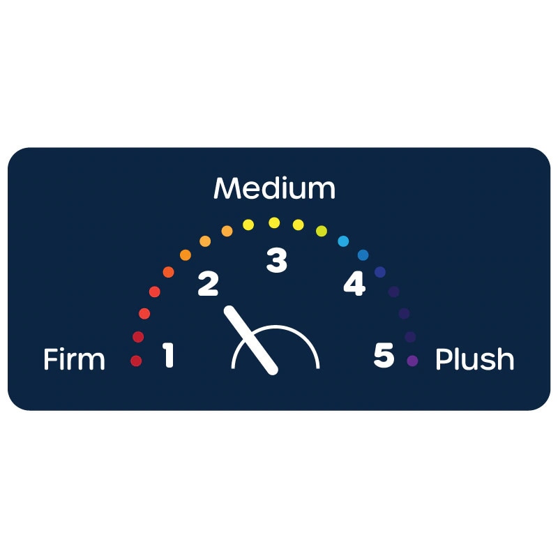 Sealy Essentials Elmcroft Firm - Twin XL Mattress, , hires