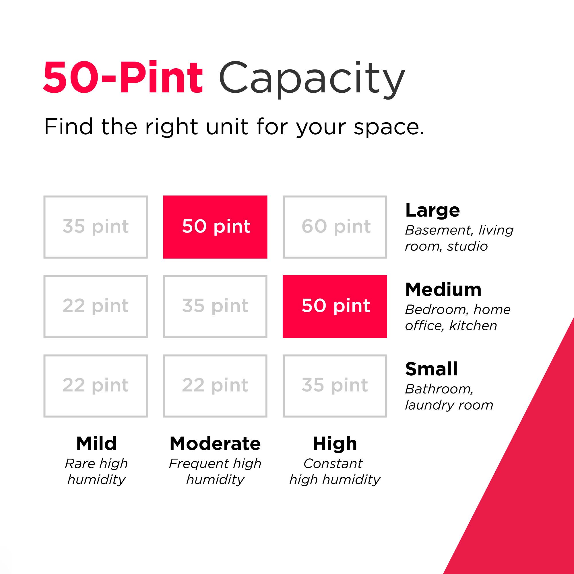 Frigidaire 50 Pint Energy Star Smart Portable Dehumidifier with 2 Fan Speeds - White, , hires