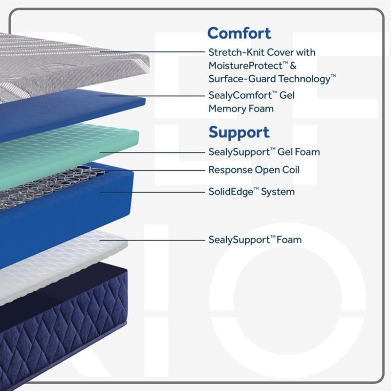 Sealy Reflexions Grayson Hybrid Firm - Twin Mattress, , hires