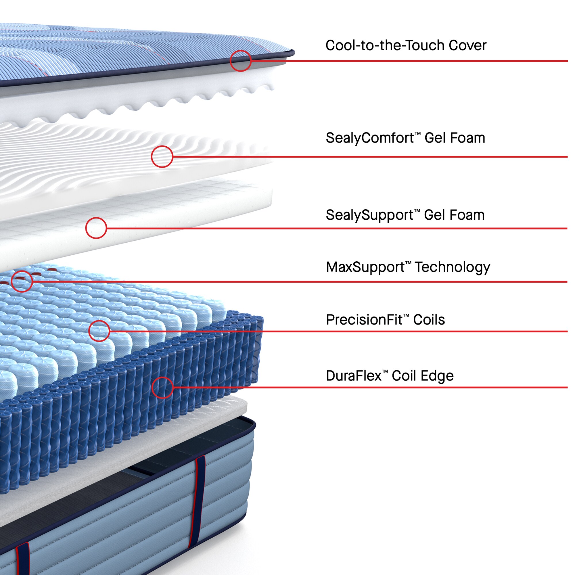 Sealy Reno Posturepedic Pro Medium Innerspring King Size Mattress, , hires