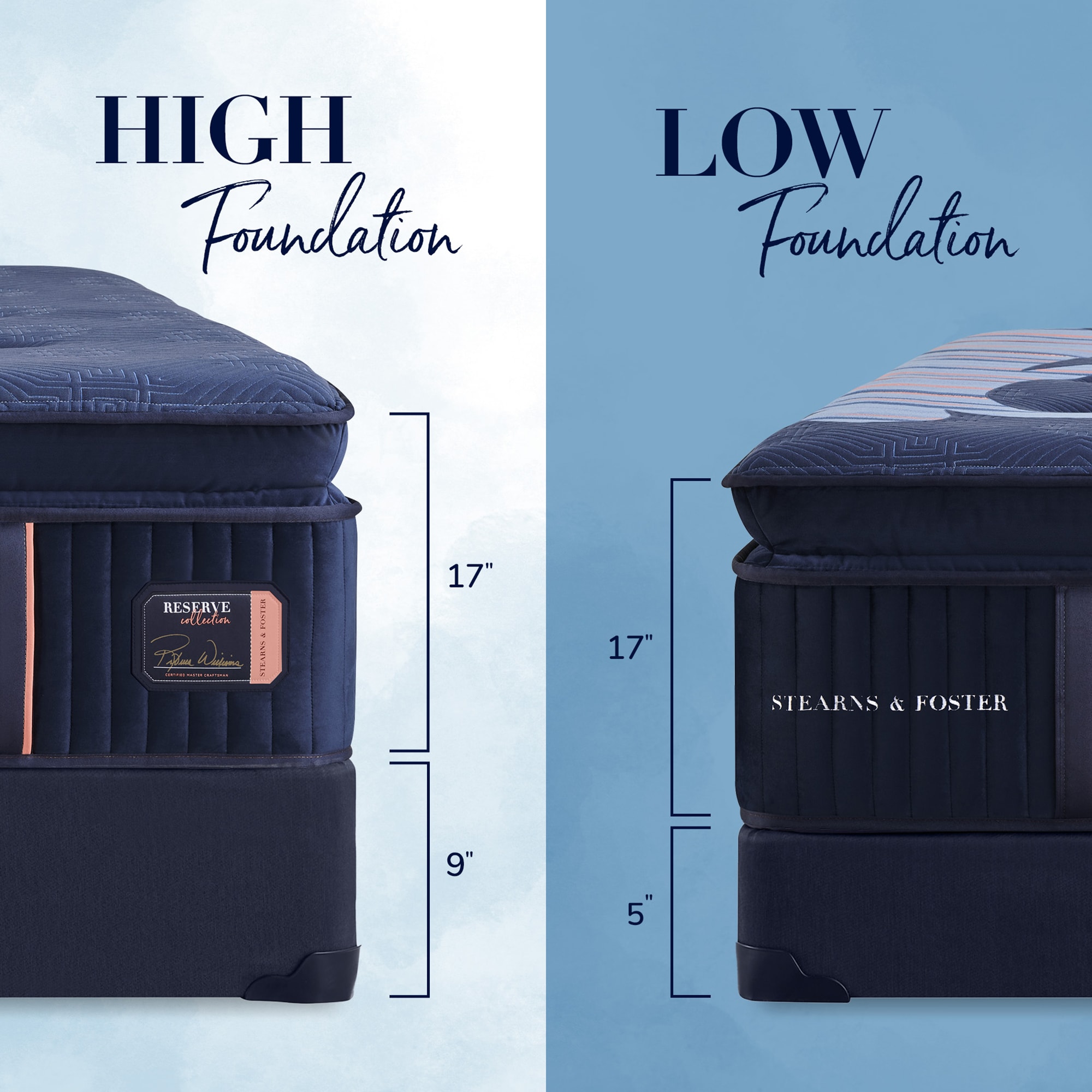 Stearns & Foster Reserve Soft EPT Mattress - King Size, , hires