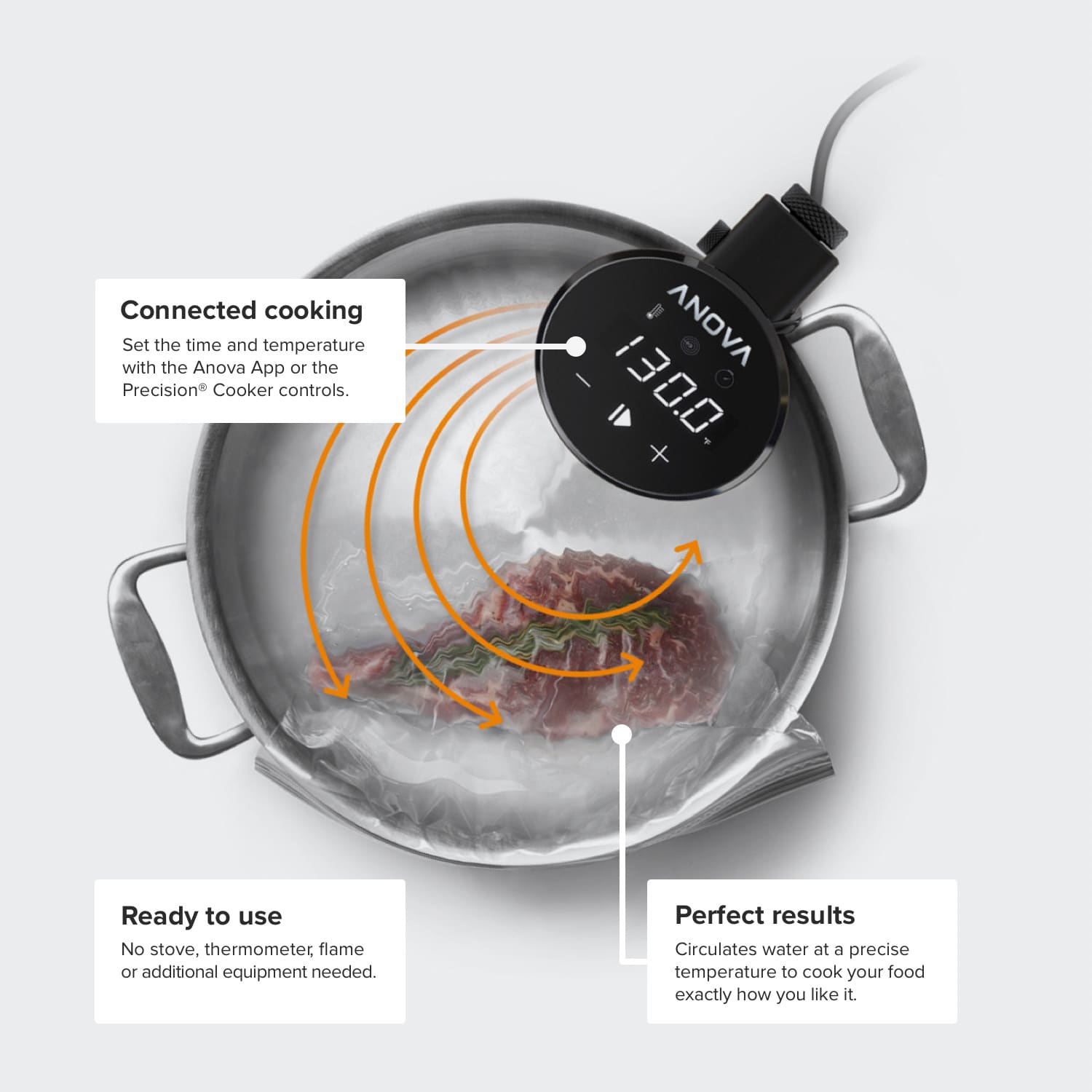 Anova Precision Cooker Sous Vide with 8L/Min Flow Rate, Wifi Connectivity & App Control - Black/Silver, , hires