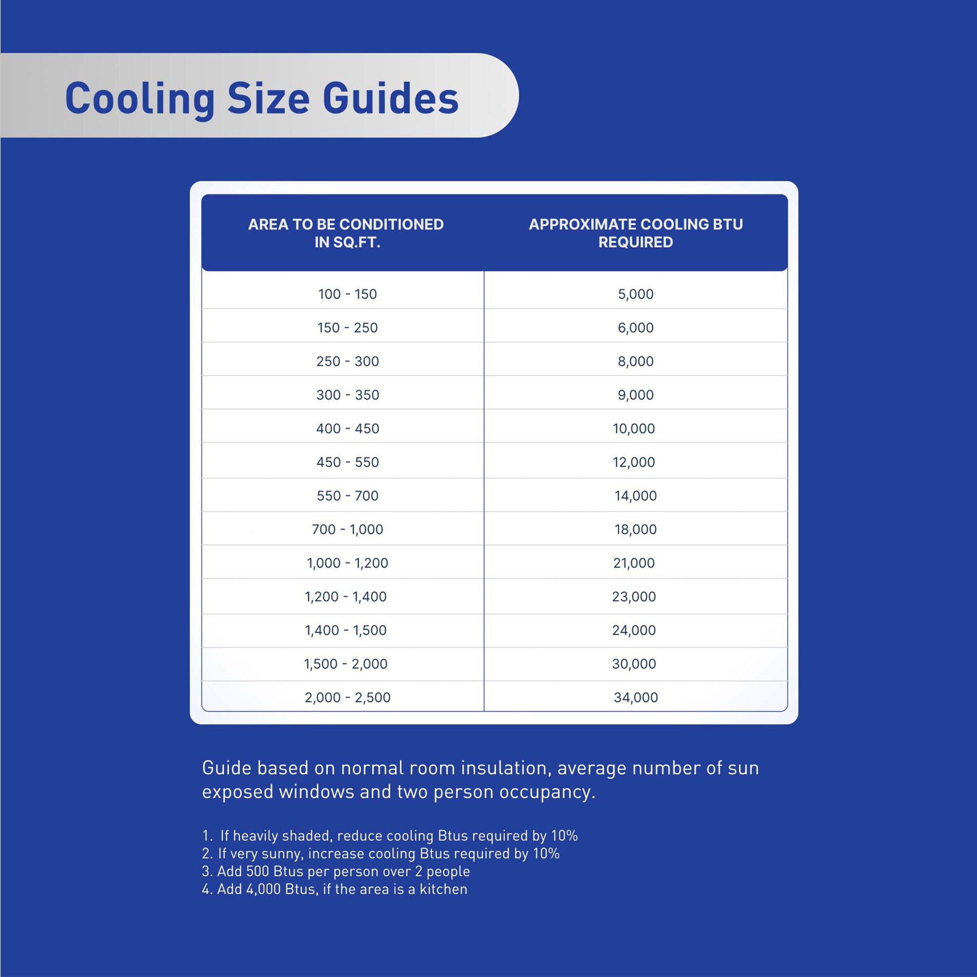 Friedrich Chill Premier Series 8,000 BTU 115V Smart Window/Wall Air Conditioner with Electric Heat, 3 Fan Speeds, Remote Control - White, , hires