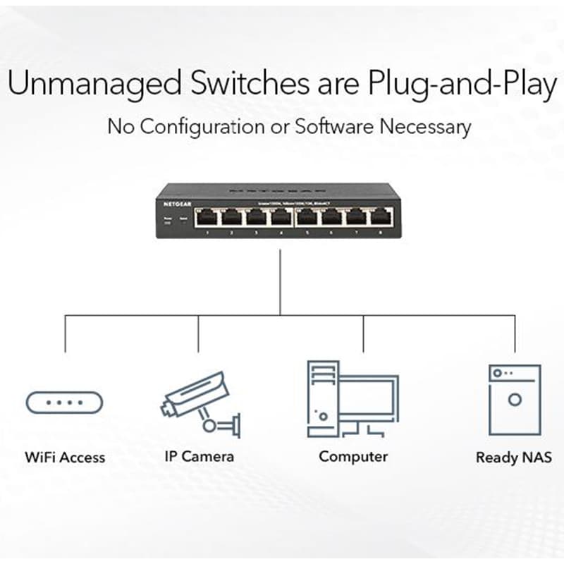 NETGEAR - 8-Port 10/100/1000 Gigabit Ethernet Unmanaged Switch - Blue, , hires