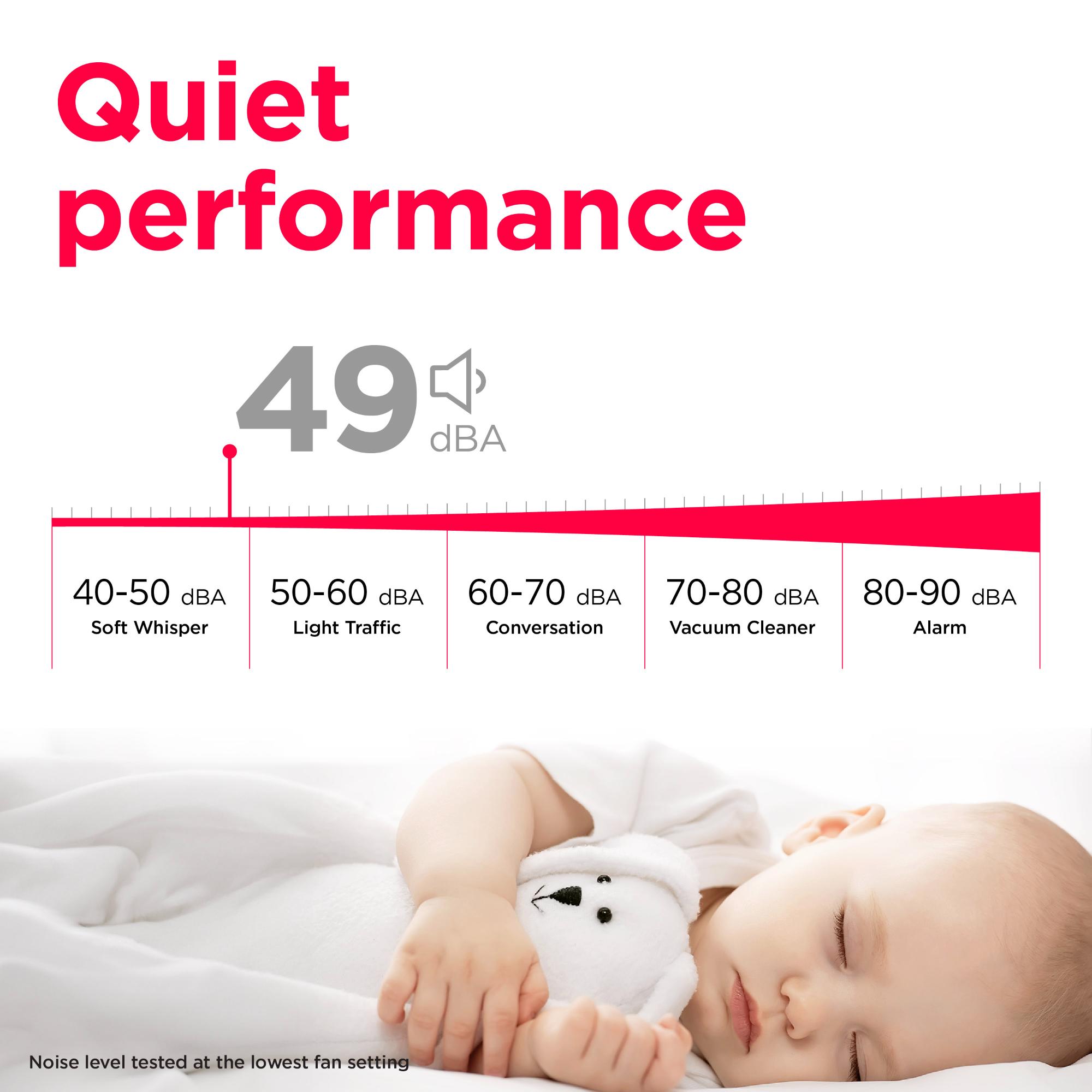 Frigidaire 50 Pint Energy Star Smart Portable Dehumidifier with 2 Fan Speeds - White, , hires