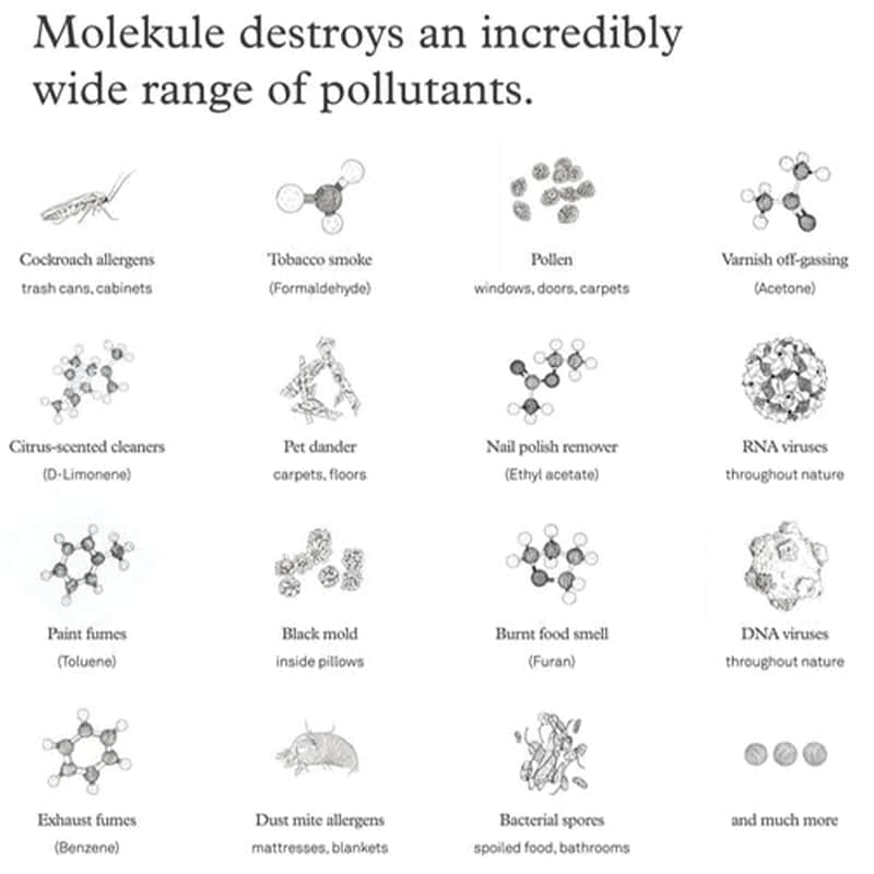 Molekule PECO-HEPA Tri-Power Filter for Mini/Mini+, , hires