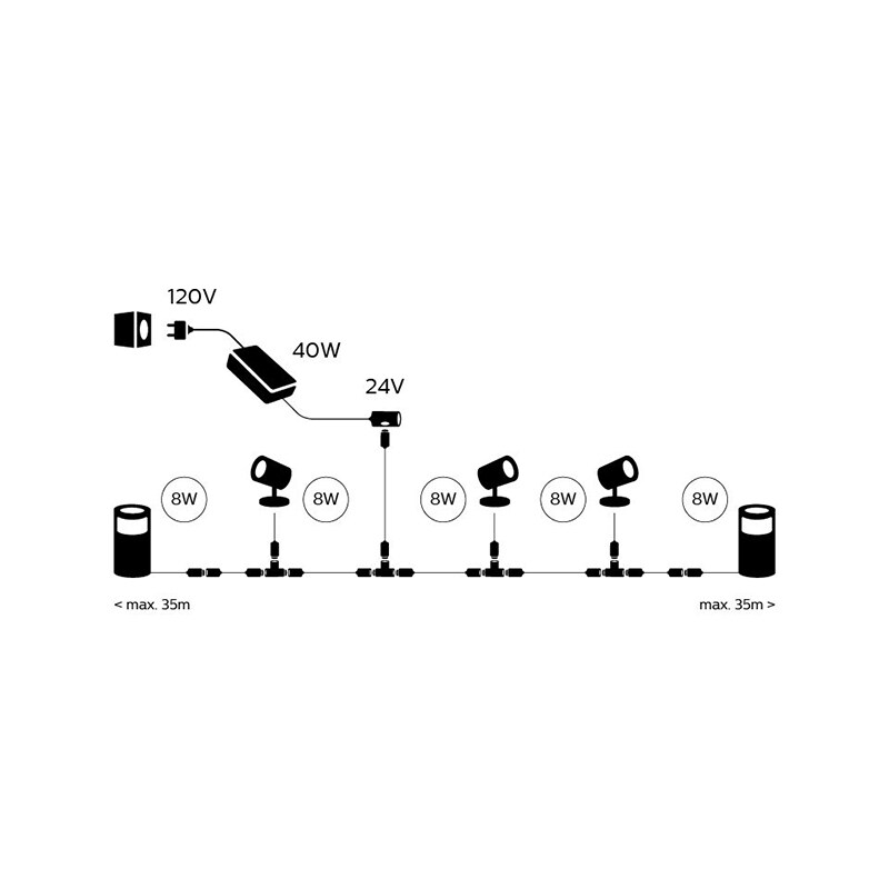 Philips - Hue Outdoor 40W Power Supply - Black, , hires