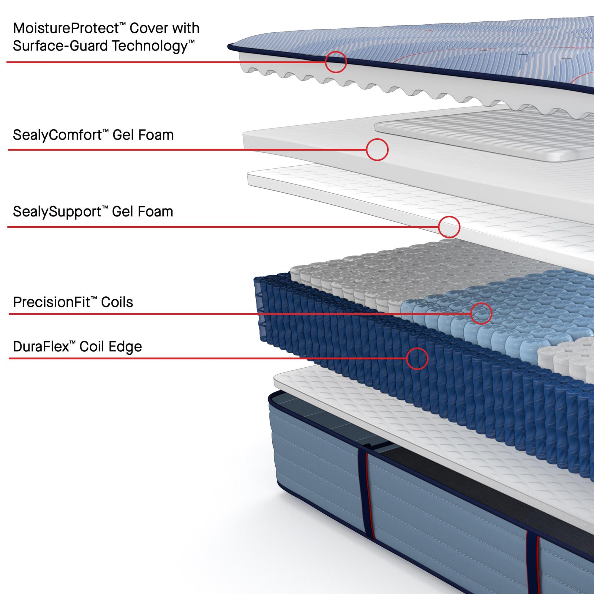 Sealy Plainfield Posturepedic Plus Ultra Firm Innerspring Full Size Mattress, , hires