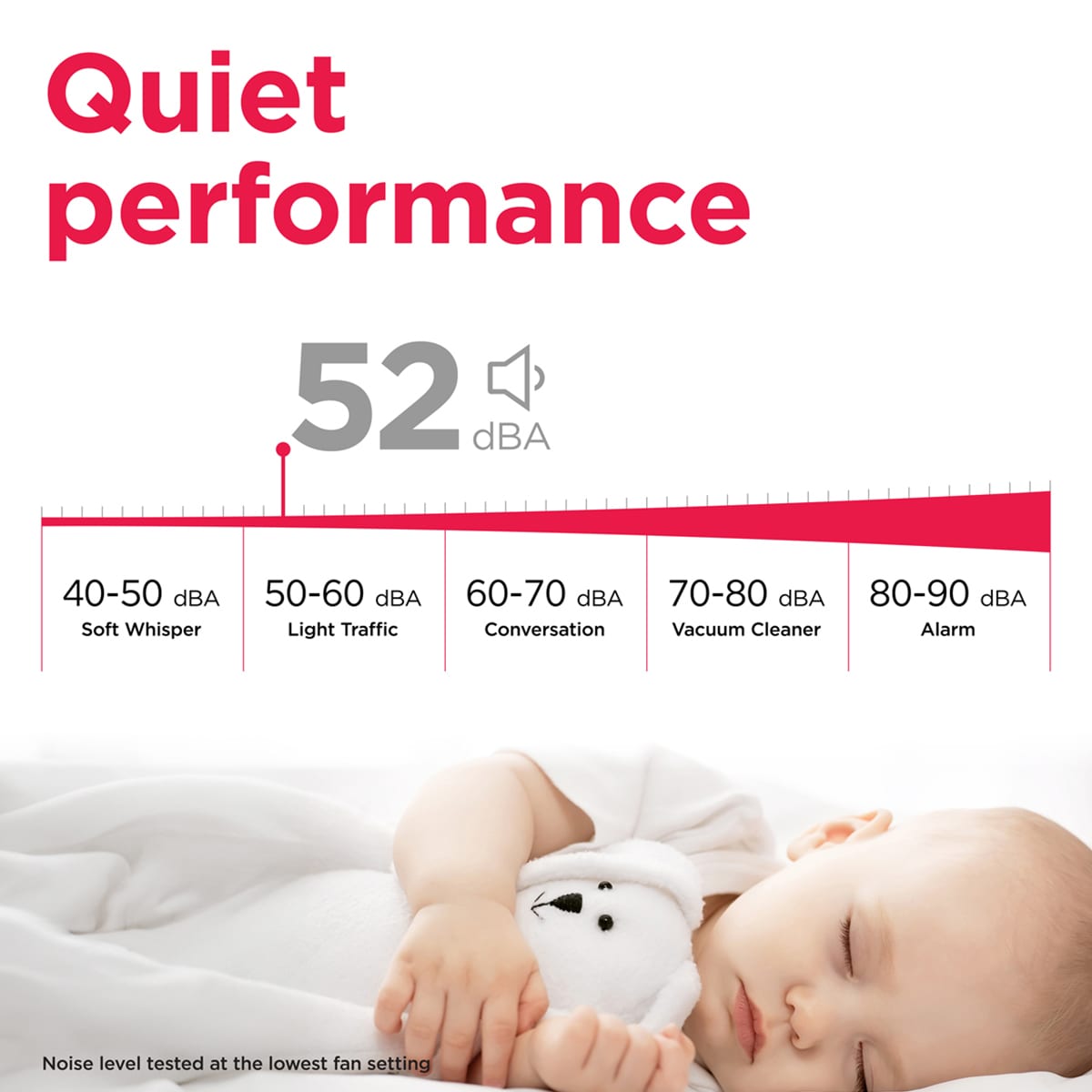 Frigidaire 6,000 BTU 115V Window Air Conditioner with 3 Fan Speeds, Sleep Mode & Remote Control - White, , hires