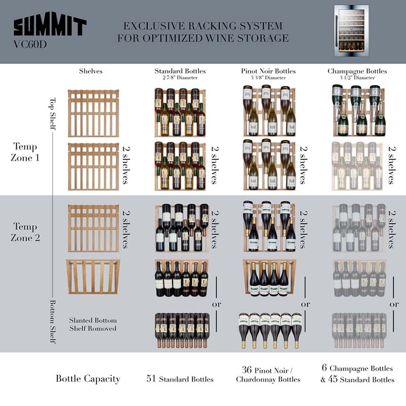 Summit 24 in. Undercounter Wine Cooler with Wood Racks, Single Temperature Zone & 51 Bottle Capacity - Stainless Steel, , hires