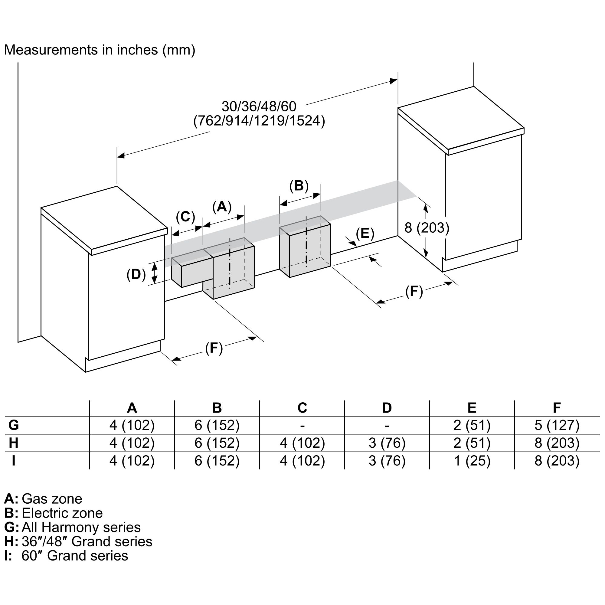 Thermador Professional Series 30 in. 4.4 cu. ft. Smart True European Convection Electric Range with 4 Induction Burners - Stainless Steel, , hires