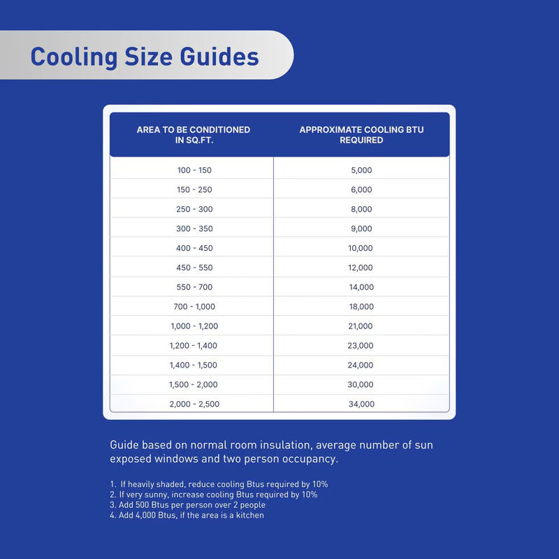 Friedrich Chill Premier Series 10,000 BTU 115V Smart Window Air Conditioner with 3 Fan Speeds, Remote Control - White, , hires
