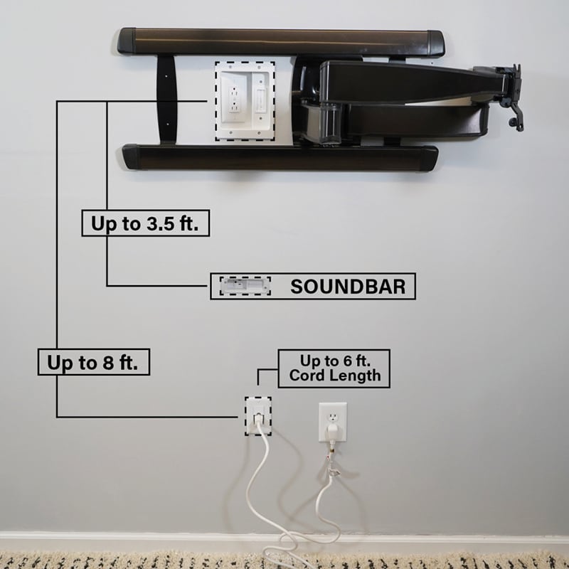 Sanus Systems In-Wall Power Kit for Mounted TV & Soundbar, , hires