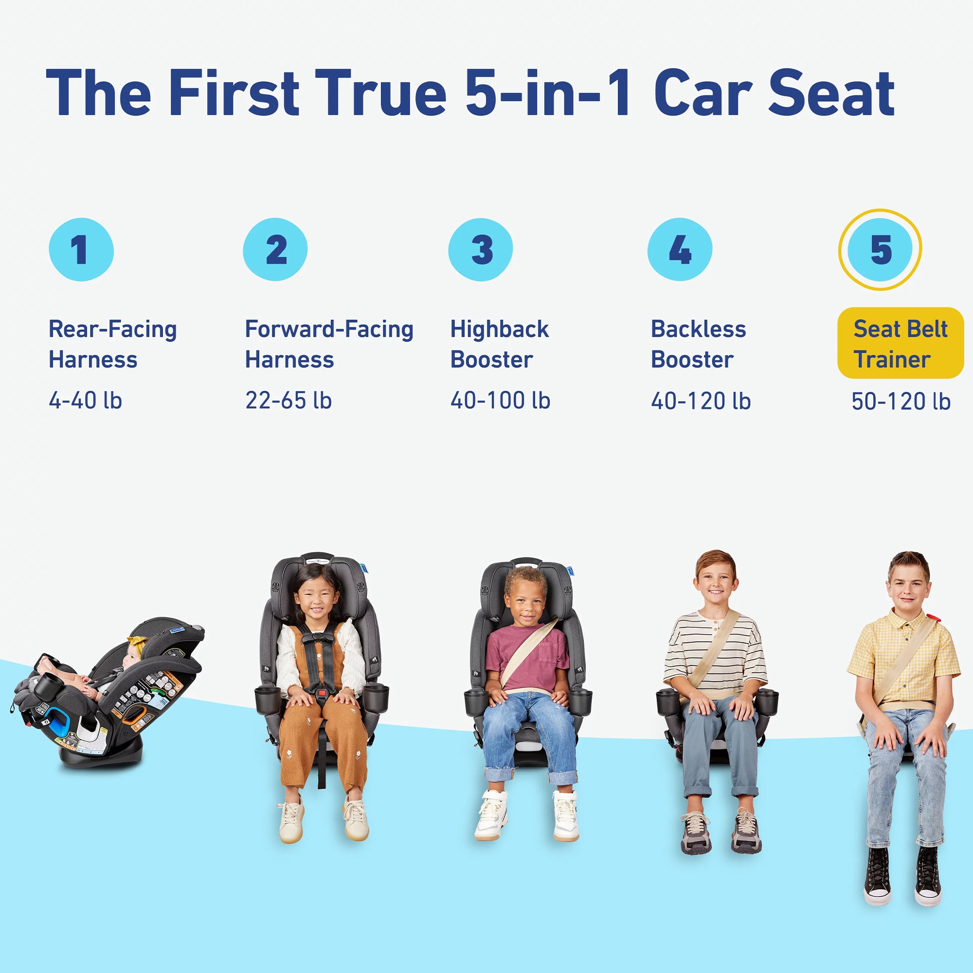 Graco 4Ever DLX Grad 5-in-1 Slim Car Seat - Harrison, , hires