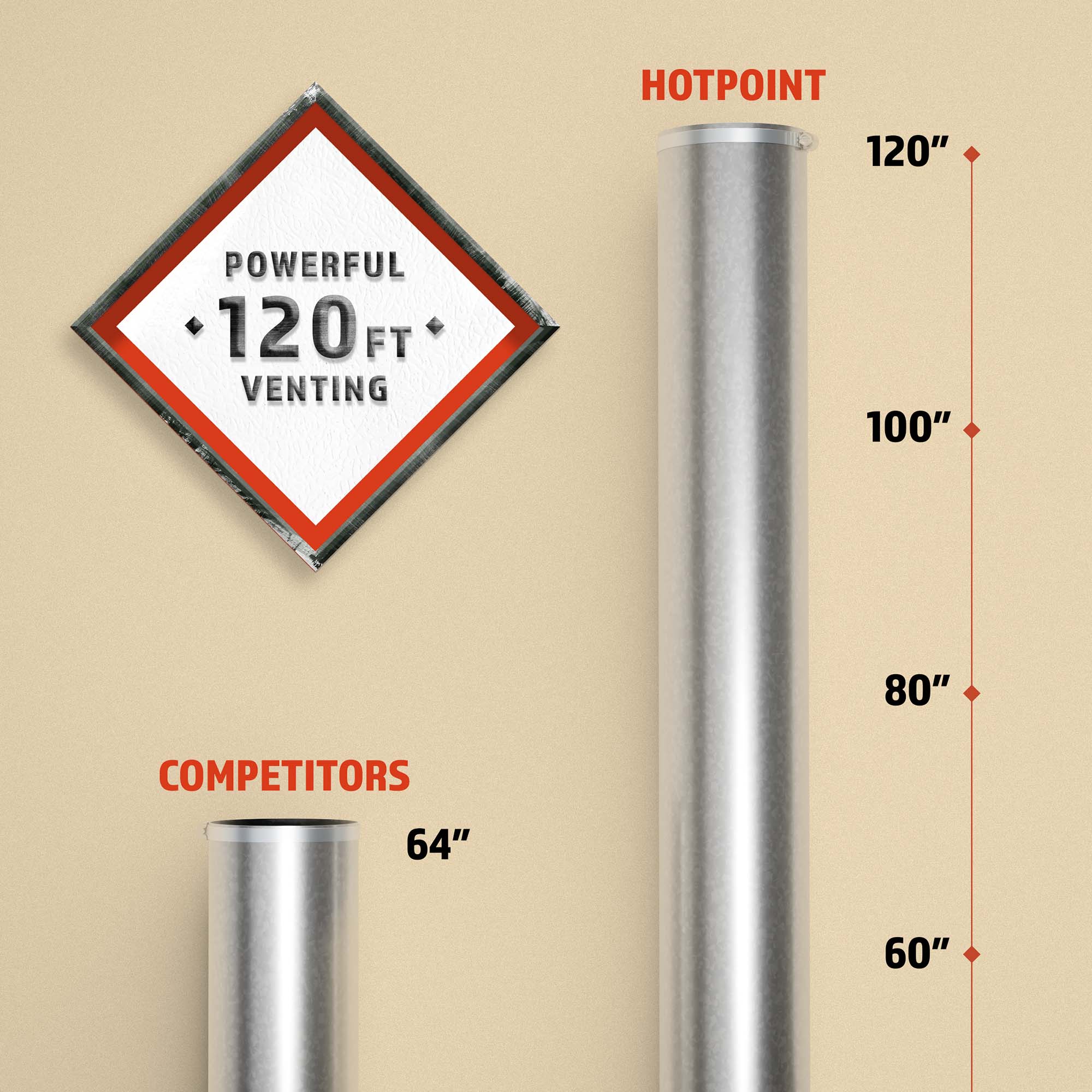 Hotpoint 27 in. 6.2 cu. ft. Gas Dryer with Up To 120 ft. Venting & Shallow Depth - White, , hires